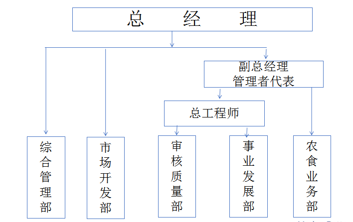 组织架构.png